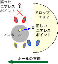 マンホール